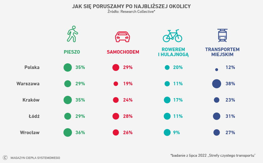 infografika_jakporuszamysie